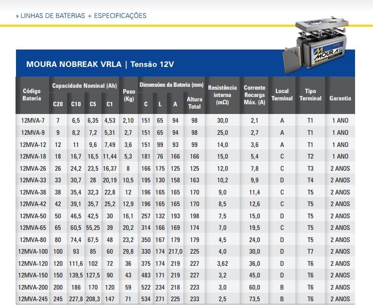 Bateria 12v 7Ah Moura Tabela de Dimensões bateria de nobreak e alarme